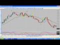 Learn To Trade Emini Futures