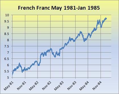 French Franc