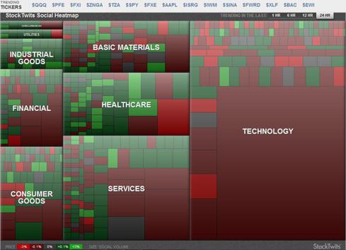 StockTwits topic heat map over the last 24 hours (as of 4/23/12)