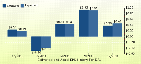 paid2trade.com