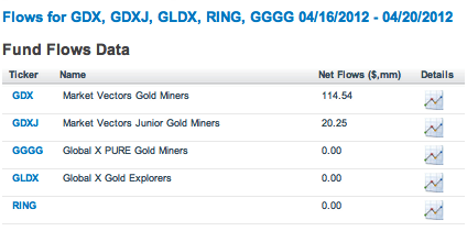 gold etf, gold mining etf