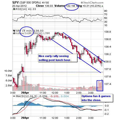 SPY 5 MINUTE