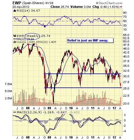 EWP WEEKLY