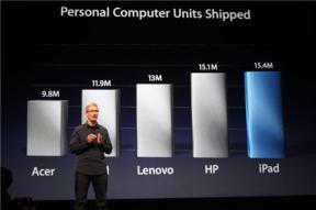 tim cook