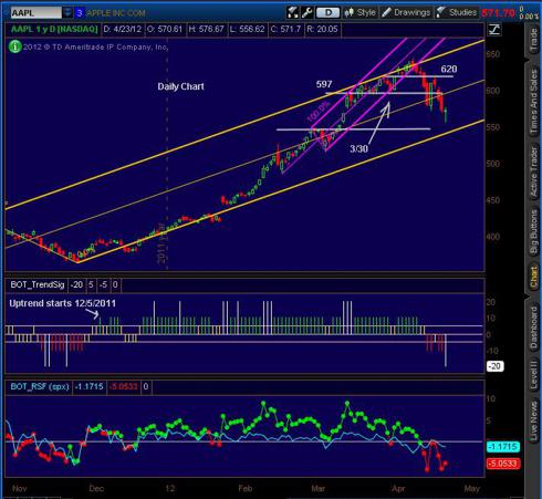 20120423_AAPL_Daily