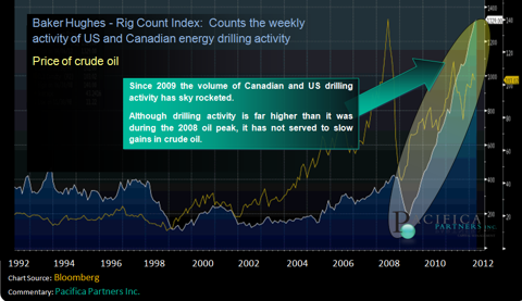 OPEC and Crude Oil Prices