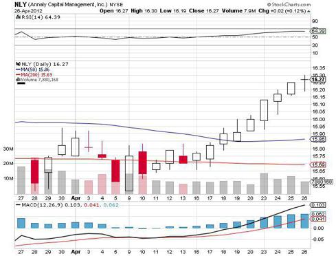 nly dividend performance