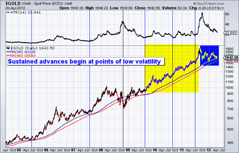 Gold takes a spring break