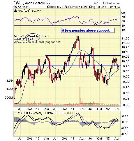 EWJ WEEKLY