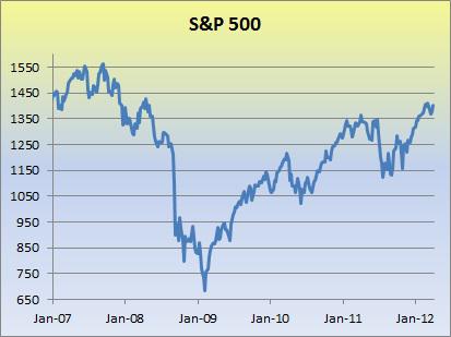 S&P 500