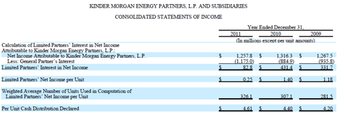 KMP Income Statement