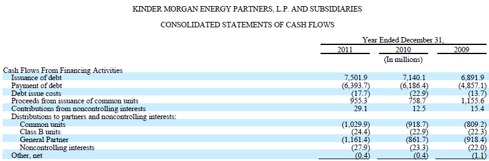KMP Cash Flow Statement