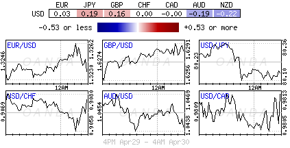 Forex heatmap