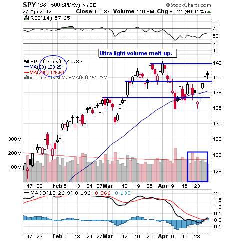 SPY DAILY