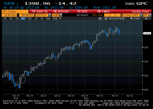 LTRO SPX