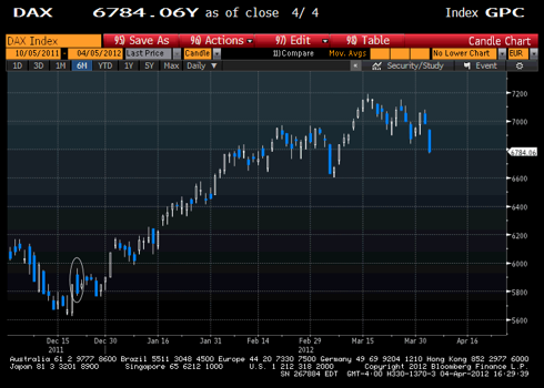 LTRO DAX