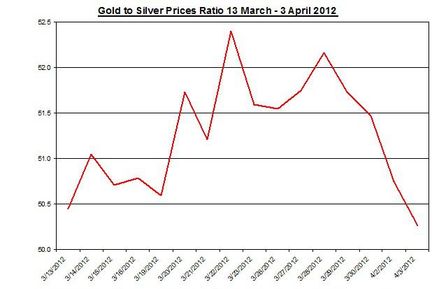 Gold And Silver: Daily Outlook APRIL 4 - Seeking Alpha