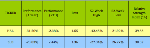 HAL-SLB-PERF
