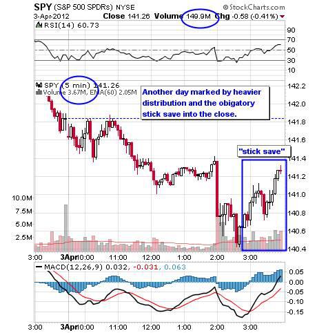 SPY 5 MINUTE
