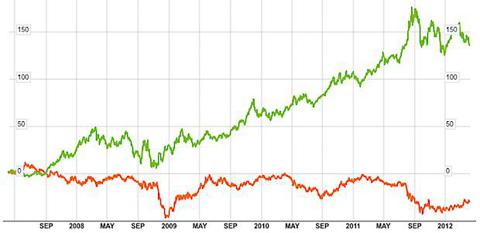 chart.tiff