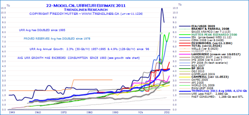 click to enlarge ... more peak oil charts at my SA Instablog & website
