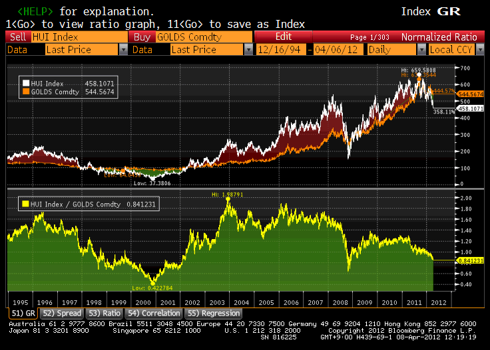 Boldbugs Index vs Spot
