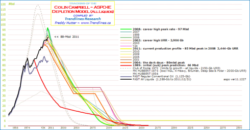 click to enlarge ... more peak oil charts at my SA Instablog & website