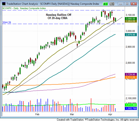 $COMPX