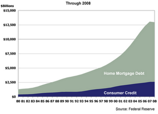 More On The Ongoing Depression And The Coming Austerity - Consumer Debt Chart More On The Ongoing Depression And The Coming Austerity - Consumer Debt Chart