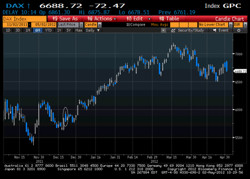 Dax