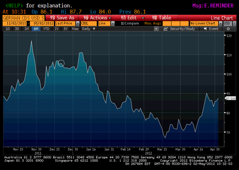 Germany CDS