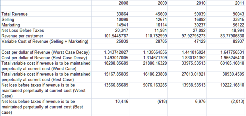 Revenue Spreadsheet
