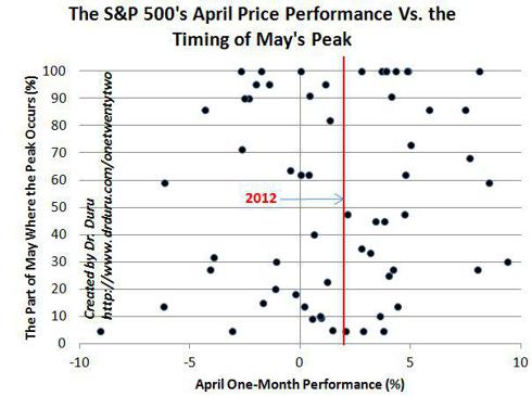 The S&P 500