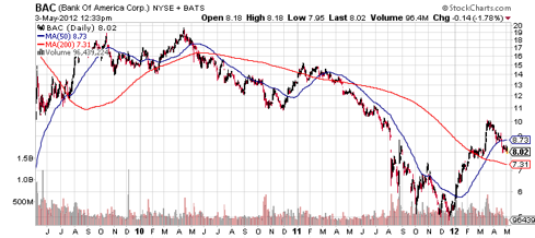 $BAC