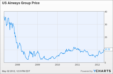 LCC Chart