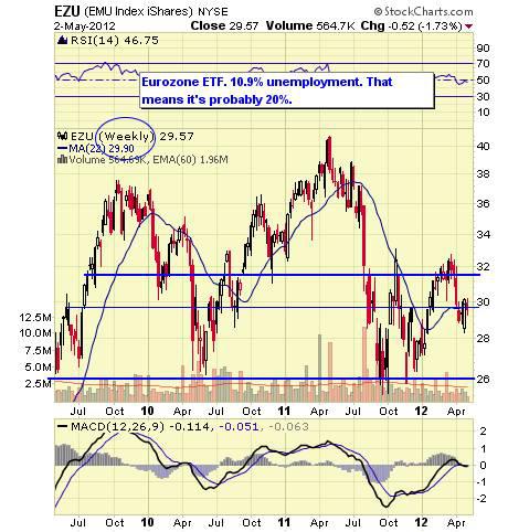 EZU WEEKLY