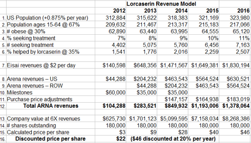 lorqess revenue model
