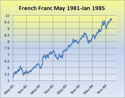 French franc