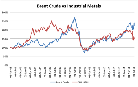 5.5.12 Crude-Metals.png