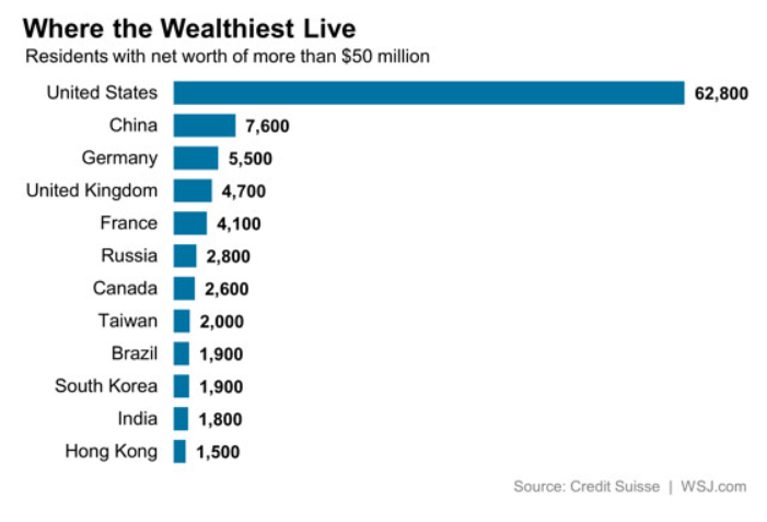 How Many Millionaires In Germany