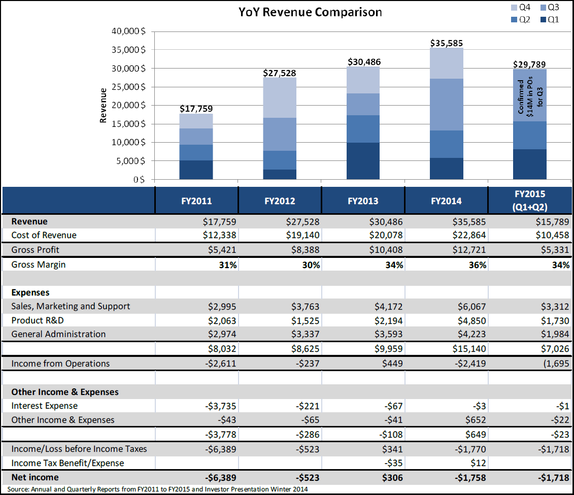 Samsung Quarterly Report