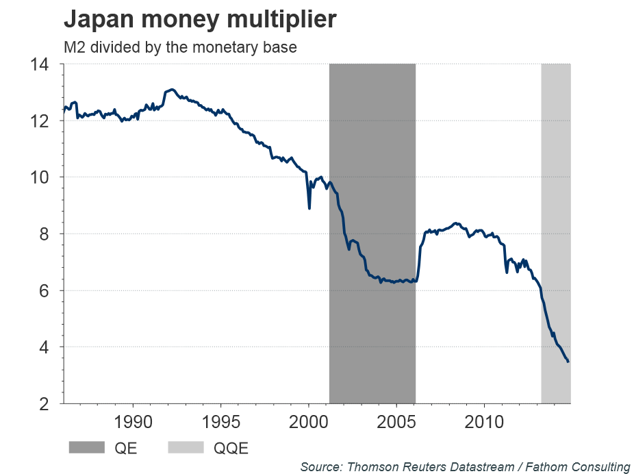 abenomics, abenomics is floundering - time to fire the third arrow!
