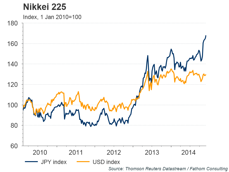 abenomics is floundering - time to fire the third arrow!