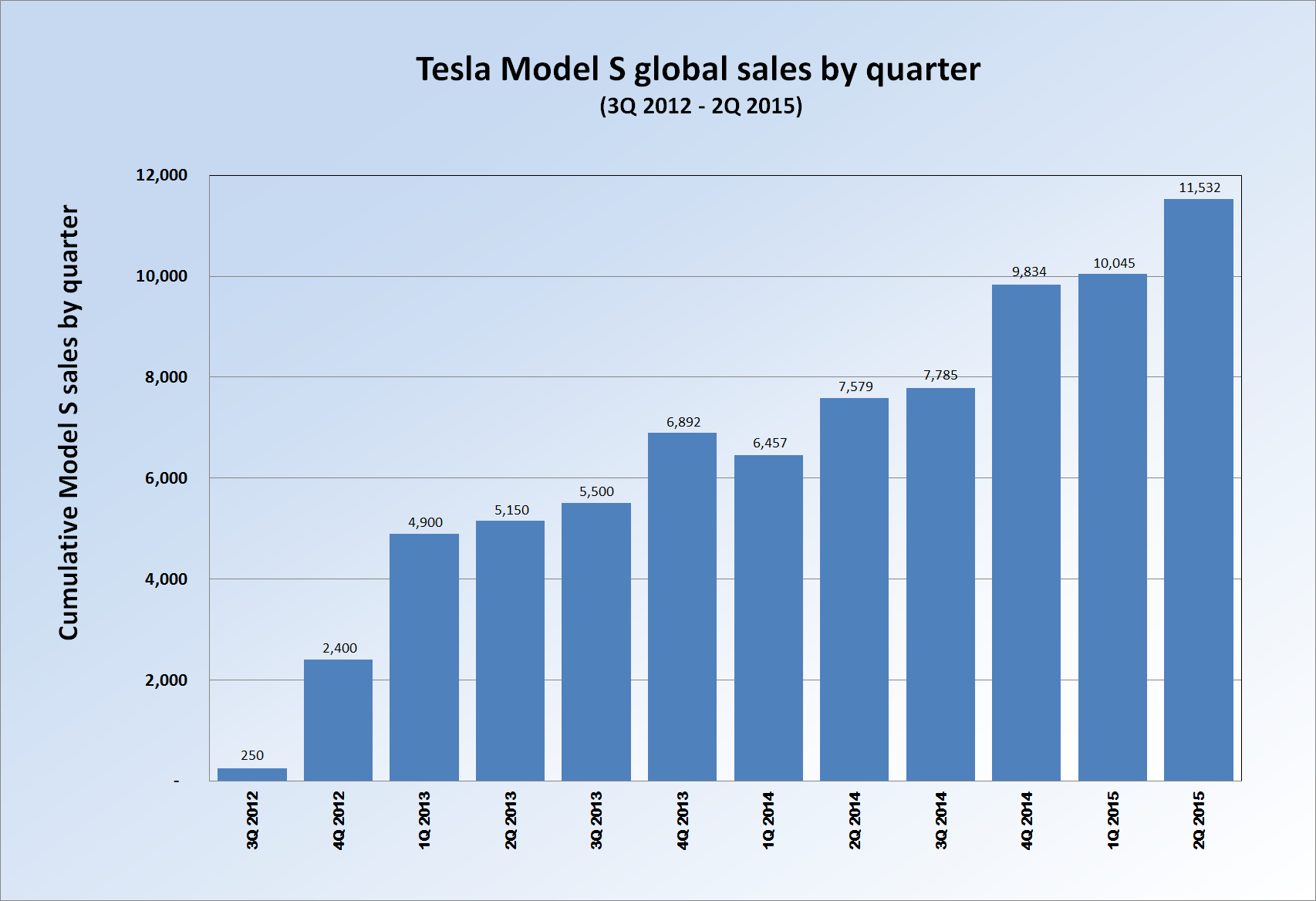 Tesla Employment Opportunities