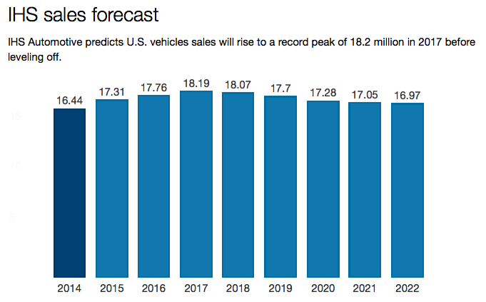 Ihs Automotive Forecast 2022