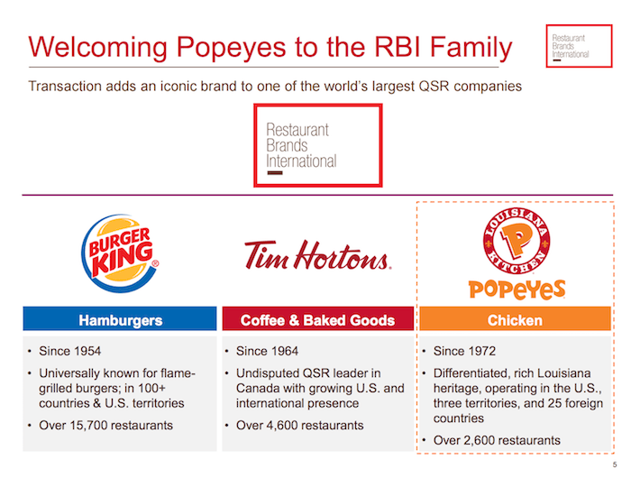 Bill Ackman Target Presentation Pdf