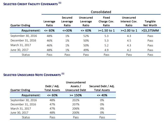 Credit score companies Breached