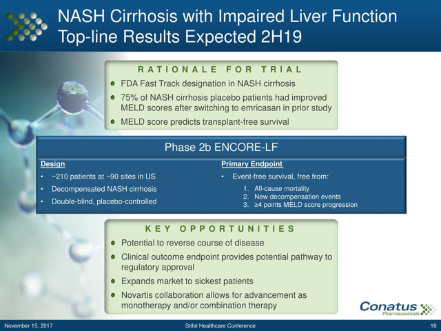 Emricasan Clinical Trials