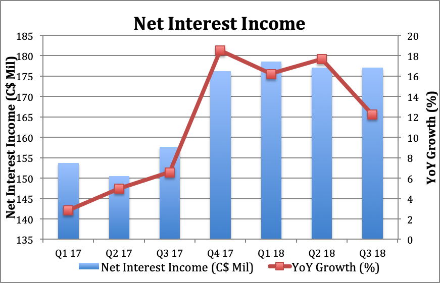Bank of Canada: October 2019 interest rate decision Bank of Canada: October 2019 interest rate decision