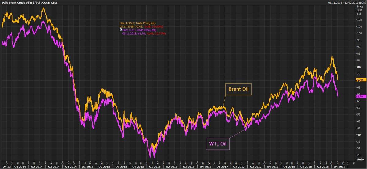 Wti After Hours